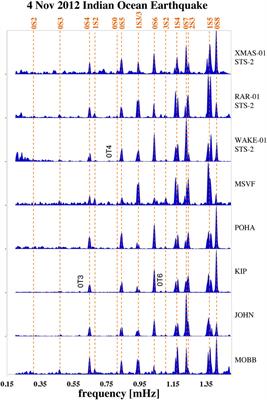 Observations of Earth’s Normal Modes on Broadband Ocean Bottom Seismometers